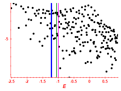 Strength function log